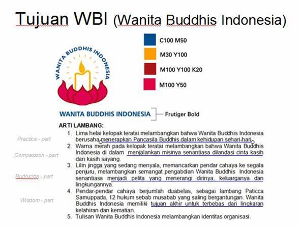 Makna Logo WBI